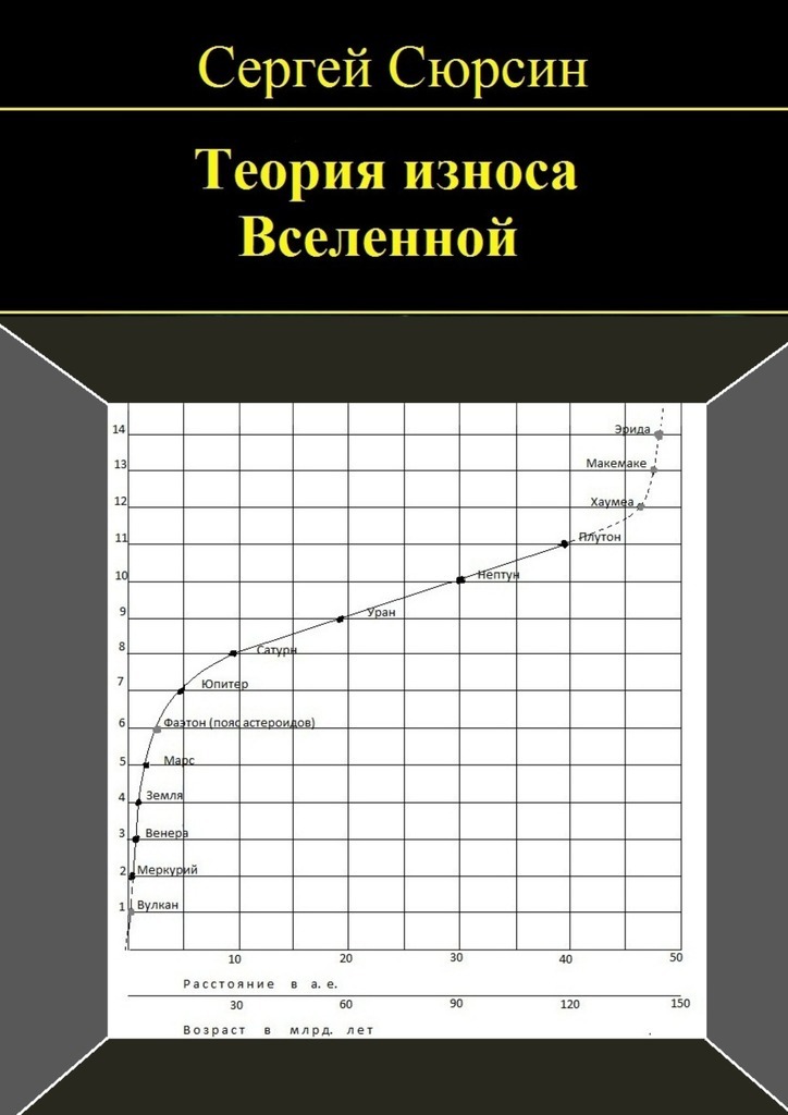 Книга Теория износа Вселенной из серии , созданная Сергей Сюрсин, может относится к жанру Физика, Прочая образовательная литература. Стоимость книги Теория износа Вселенной  с идентификатором 22971625 составляет 80.00 руб.
