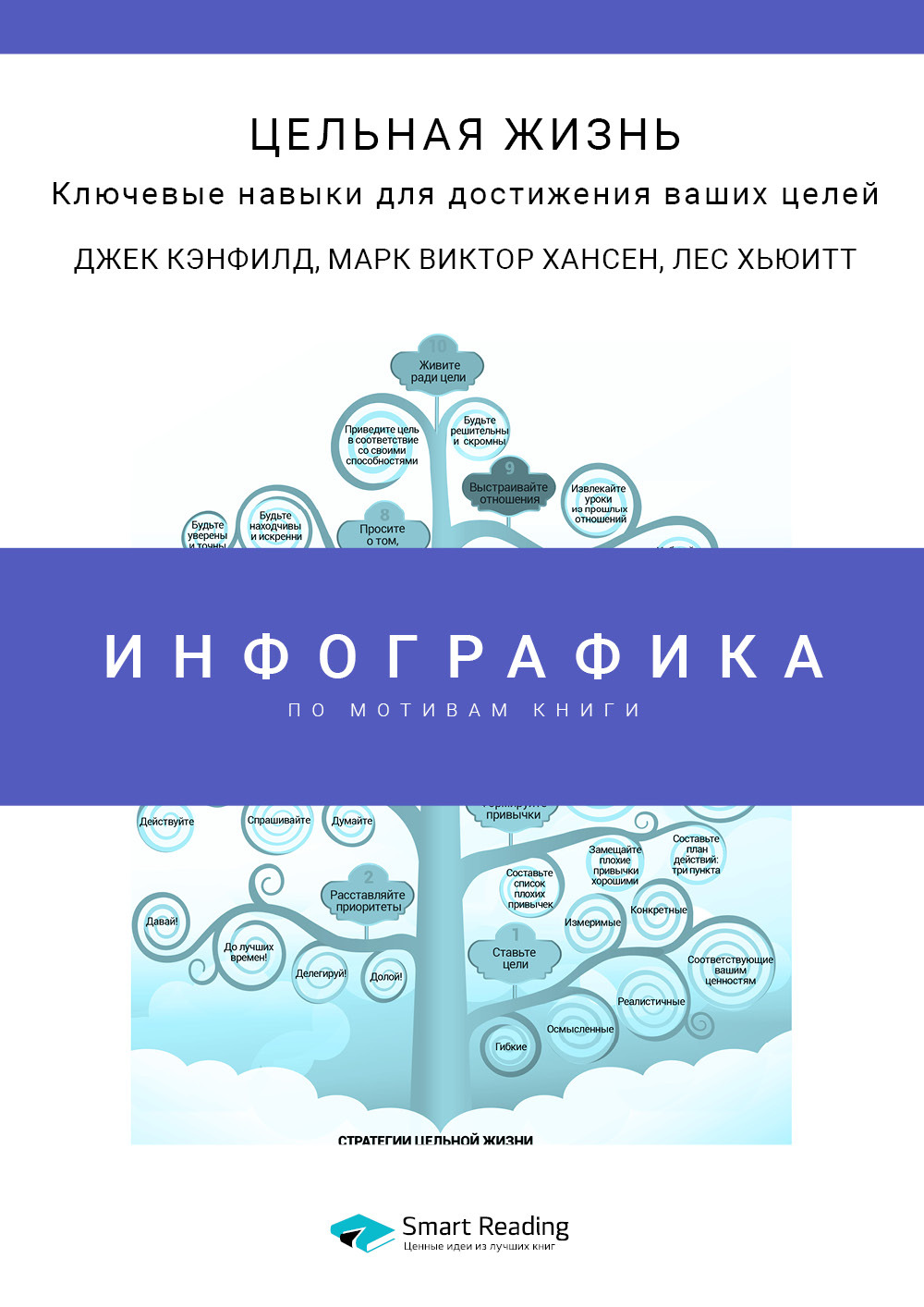 Инфографика по книге: Цельная жизнь. Ключевые навыки для достижения ваших целей. Джек Кэнфилд, Марк Хансен, Лес Хьюитт