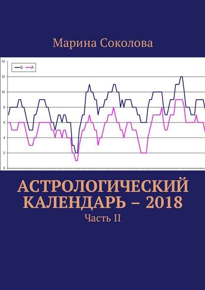 Марина Соколова — Астрологический календарь – 2018. Часть II