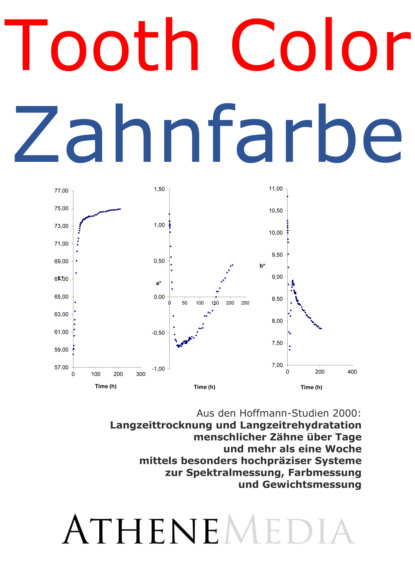 André Hoffmann - Langzeittrocknung und Langzeitrehydratation menschlicher Zähne