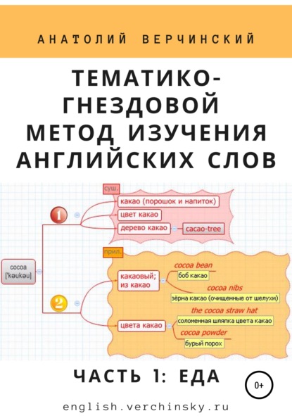 

Тематико-гнездовой метод изучения английских слов. Часть 1: еда