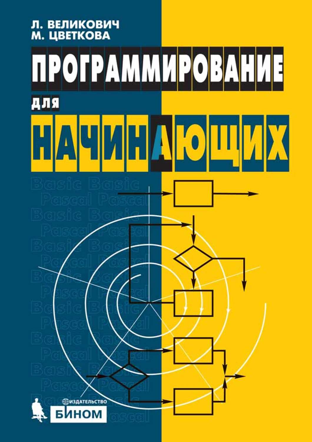 Книги про программирование