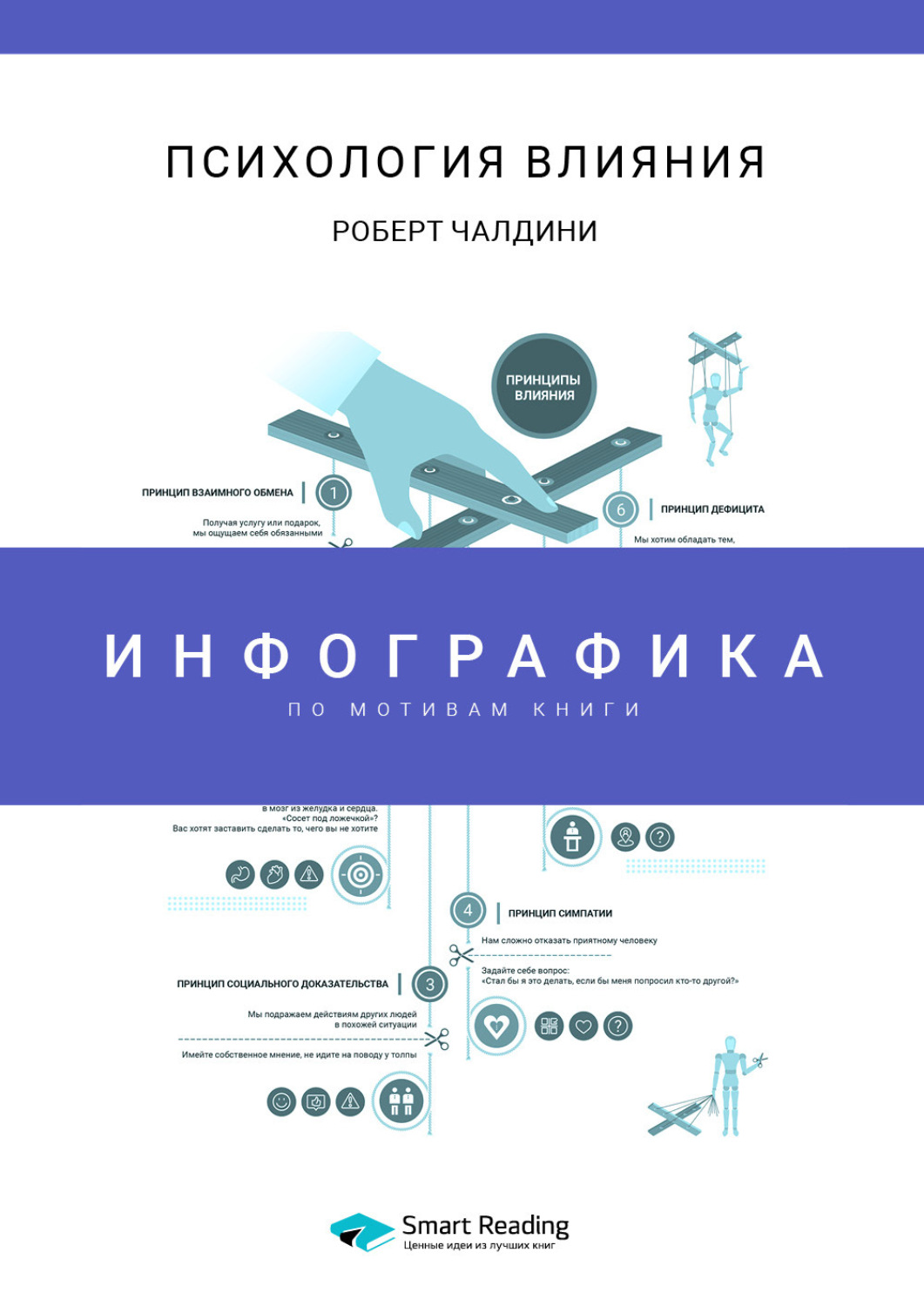 «Инфографика по книге: Психология влияния. Роберт Чалдини», Smart ...