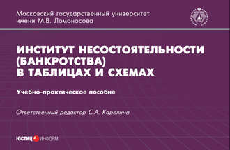 список книги по банкротству список книги по банкротству